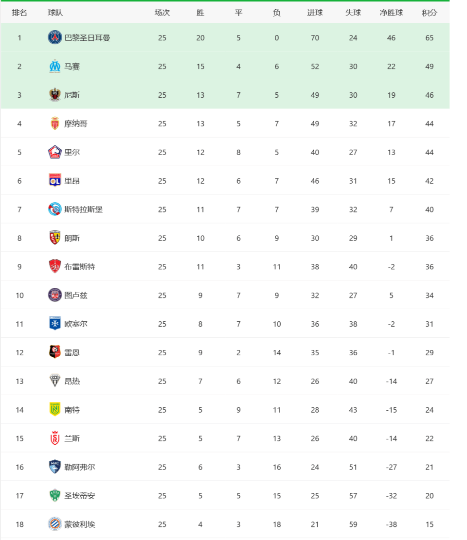 爱游戏体育网站-马赛客场胜利，积分榜上升至第四位的简单介绍
