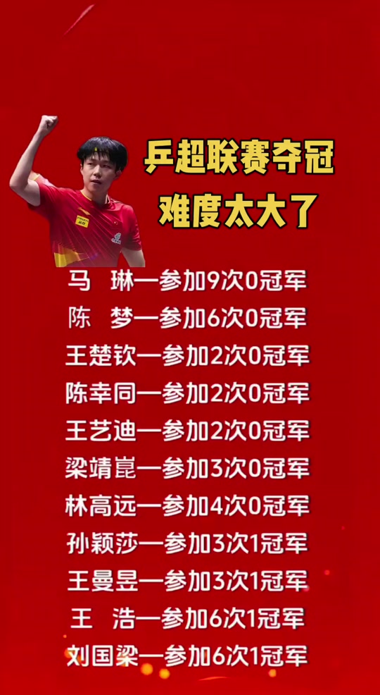 球队实力再升级,联赛冠军名声大噪 球队实力再升级,联赛冠军名声大噪