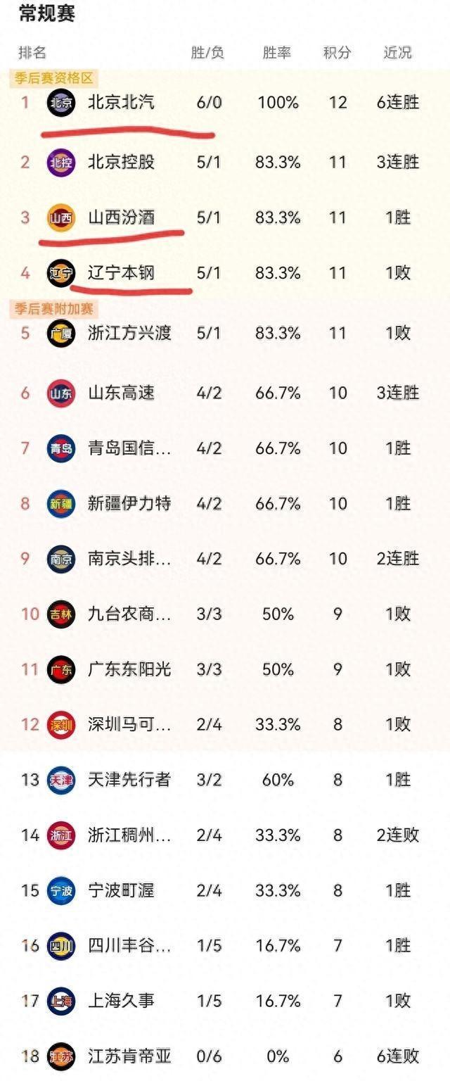 爱游戏体育网站-广东男篮继续领跑积分榜，主场轻取浙江队