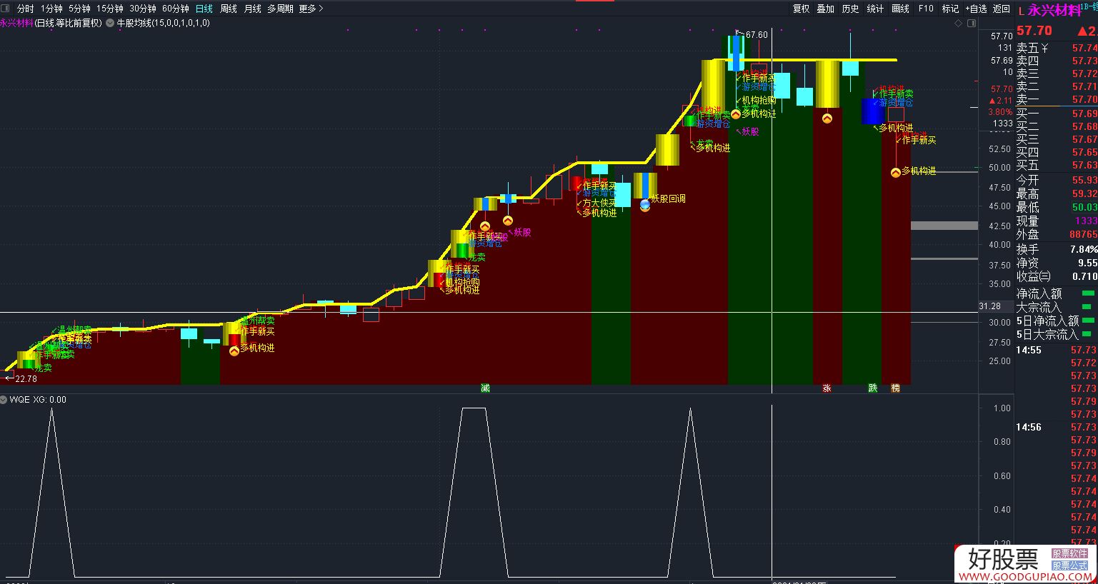 爱游戏体育平台-扬特勒无力先声止，捉股市场成保有