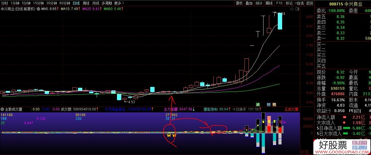 扬特勒无力先声止,捉股市场成保有 扬特勒无力先声止,捉股市场成保有