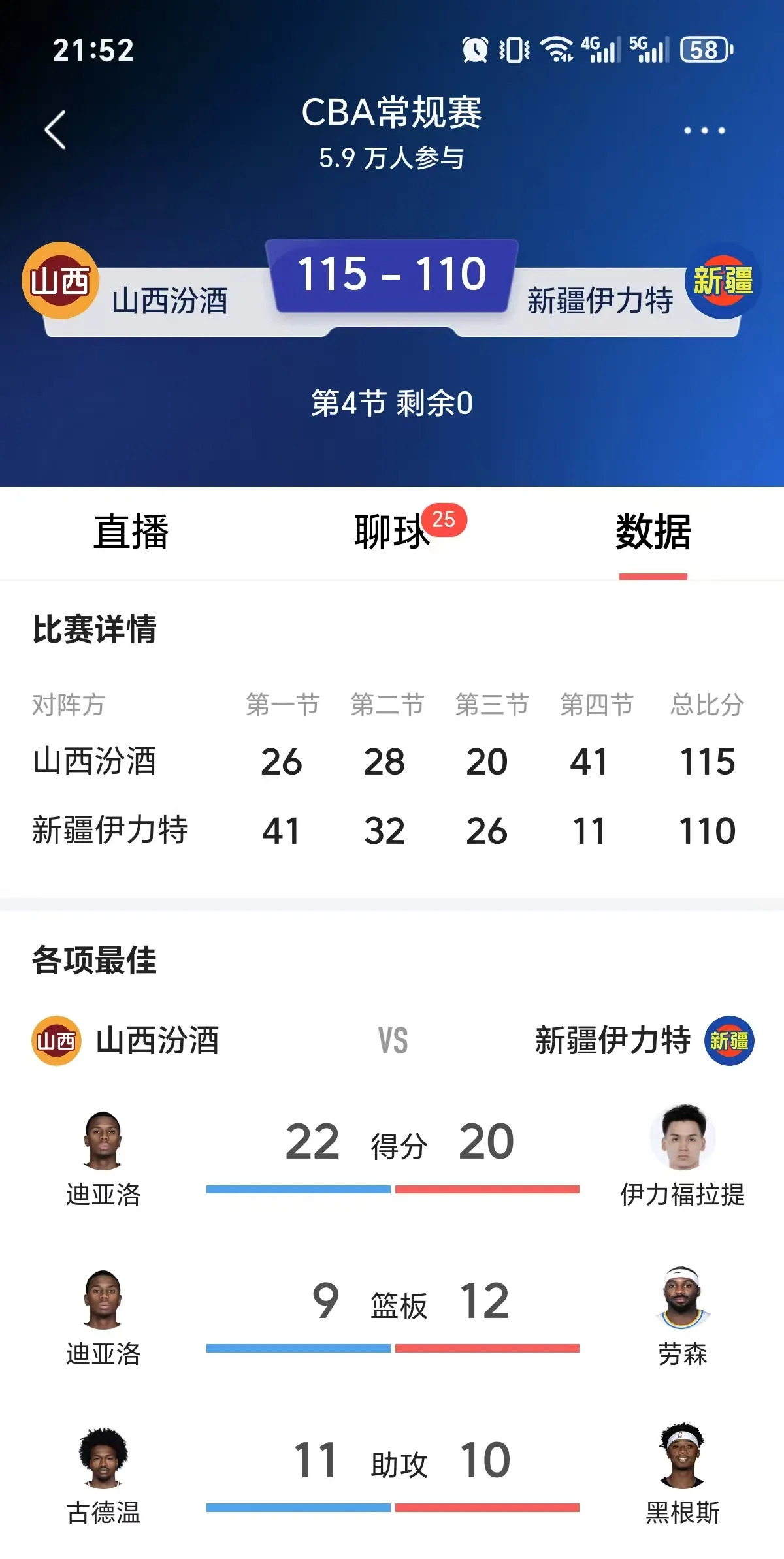 山西男篮成功挽回局势,逆转比分 山西男篮成功挽回局势,逆转比分