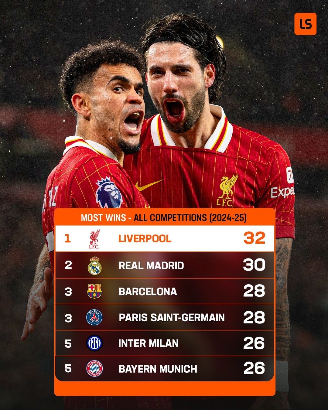 马内梅开二度,利物浦轻松晋级强的简单介绍 马内梅开二度,利物浦轻松晋级强的简单介绍