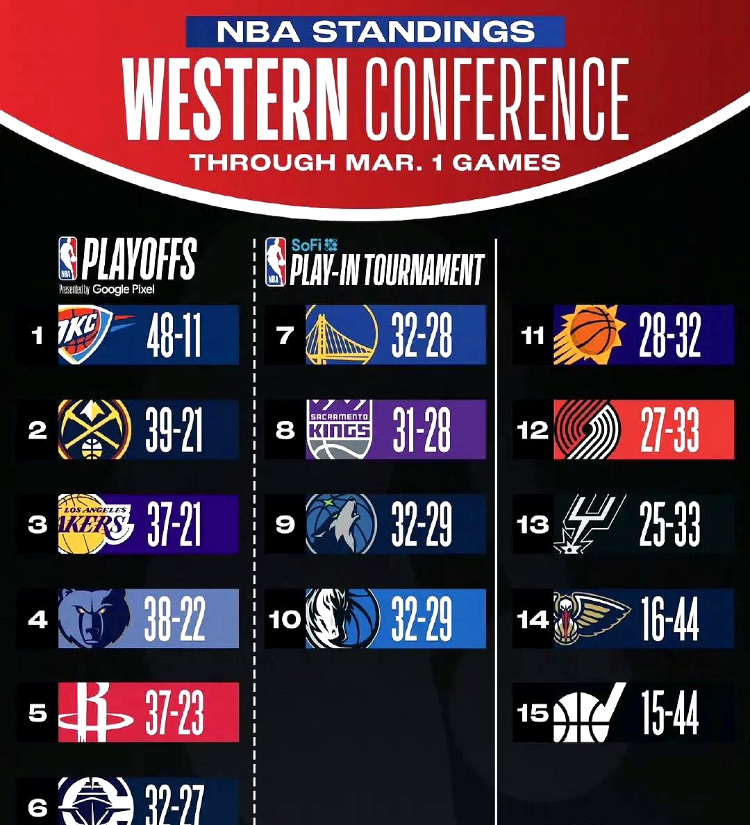 爱游戏亚洲官网-关于火箭队实力逐渐显露，豪取连胜走势强劲的信息